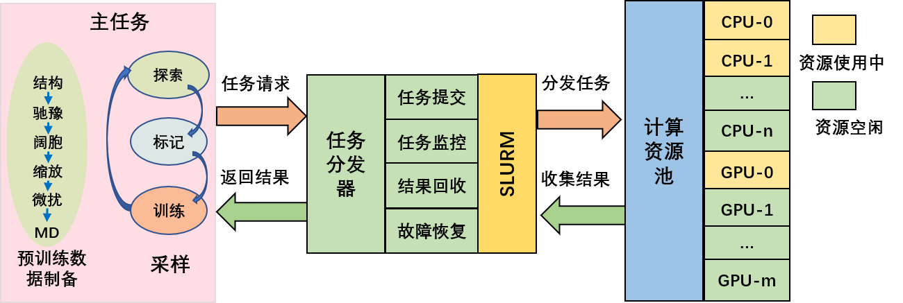 PWact 平台架构